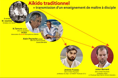 Aïkido traditionnel Toulouse 31 c'est l'aïkido du fondateur Morihei Ueshiba 